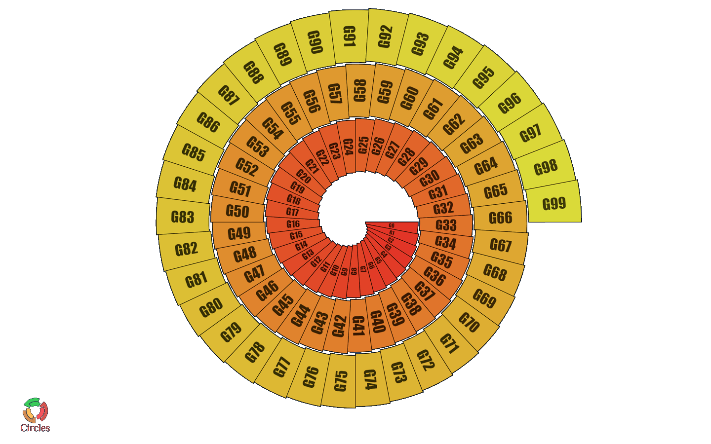 Layout customizations