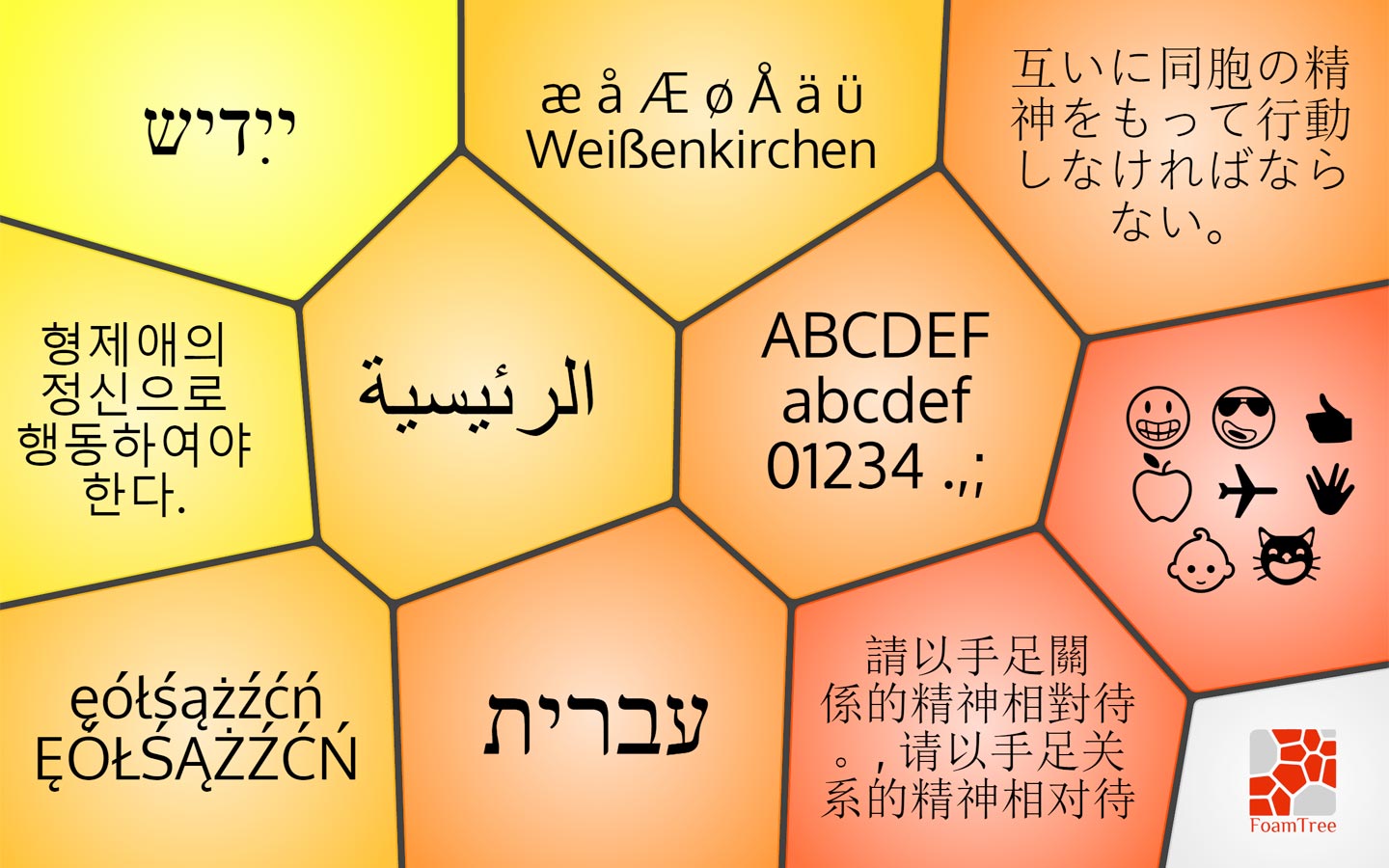 Multilingual and emoji-friendly