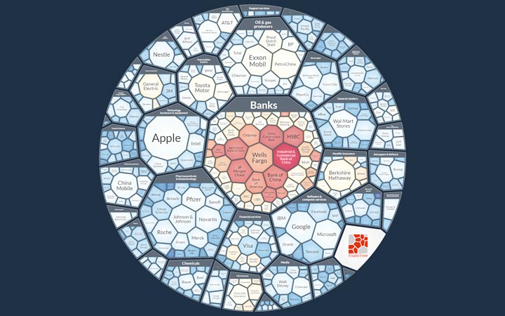 FoamTree: addictively interactive Voronoi treemap | Carrot Search