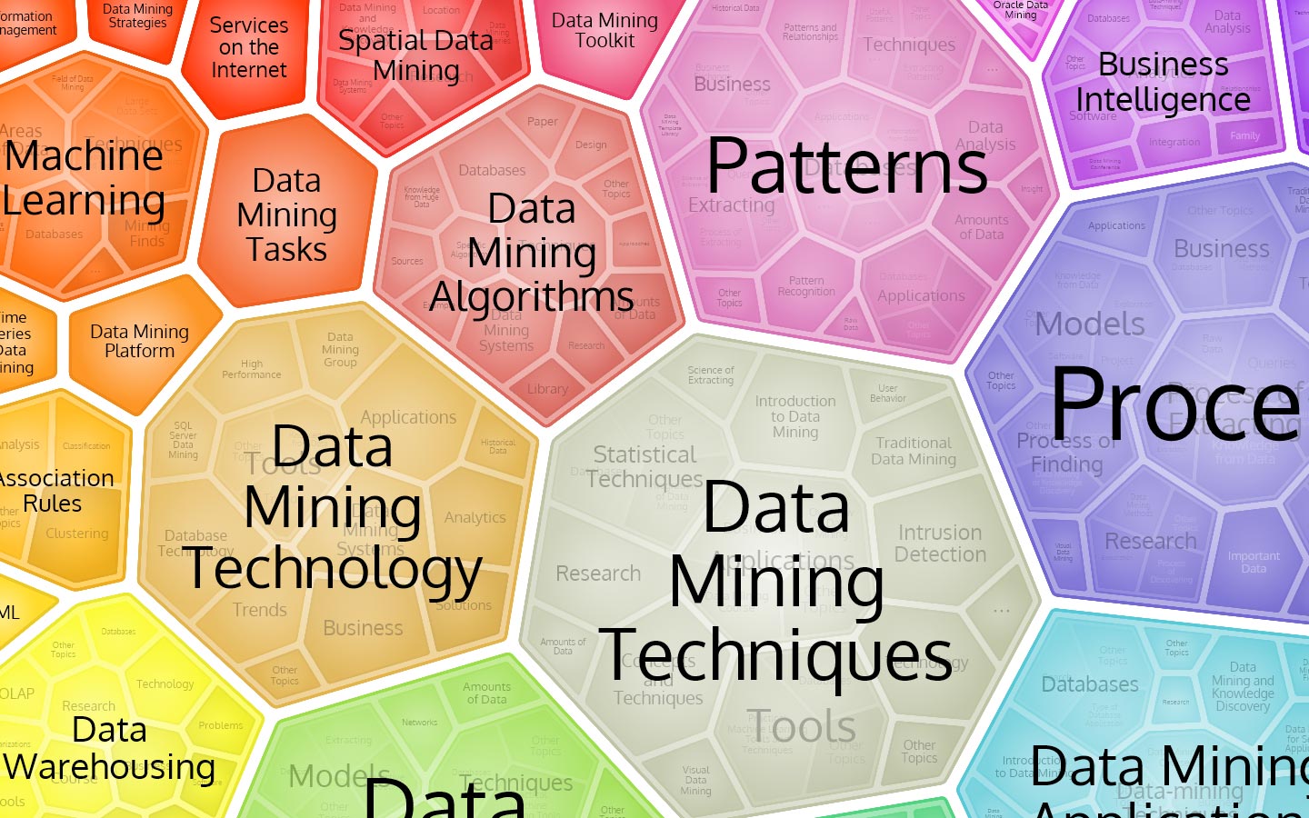 FoamTree: addictively interactive Voronoi treemap | Carrot Search