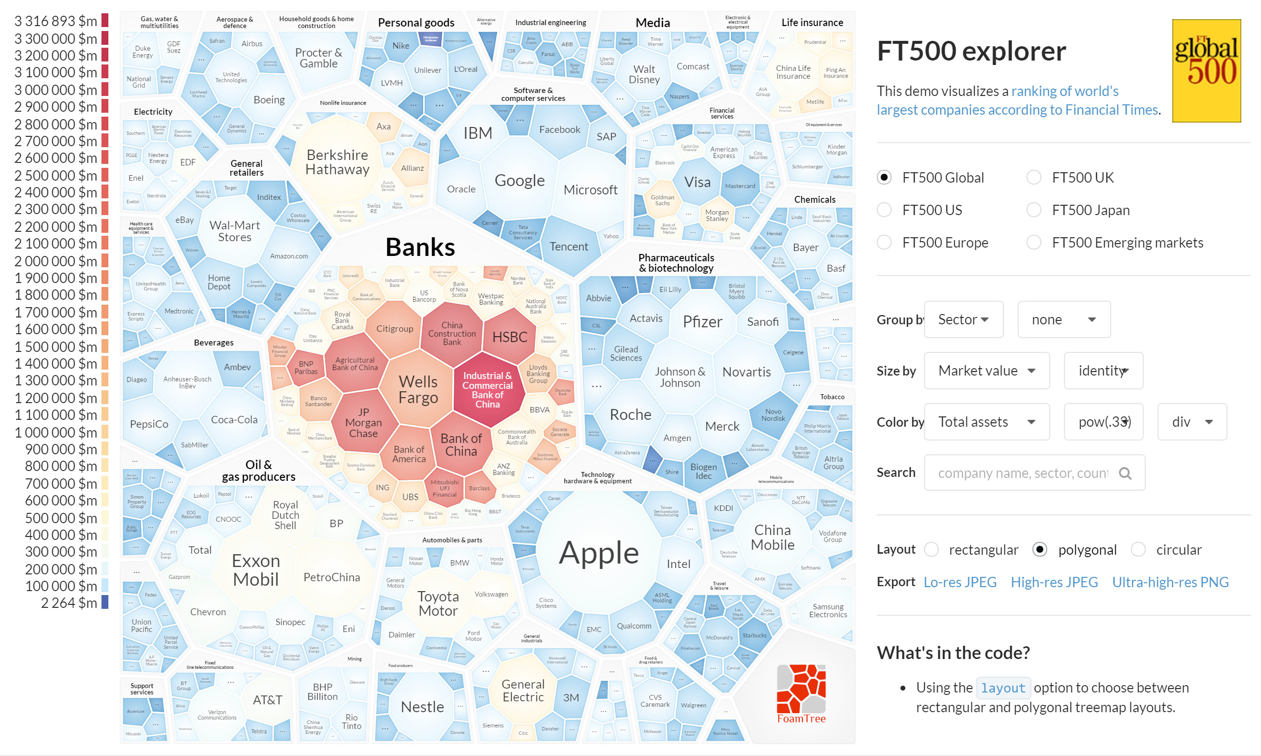 FoamTree: a JavaScript Voronoi treemap visualization with innovative layouts, animated interactions, endless customization.