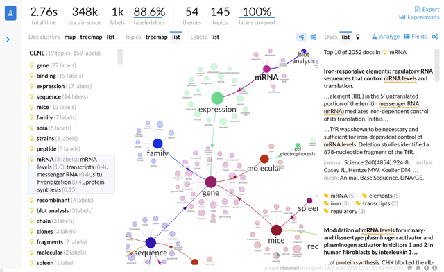 A graph of gene-related topics extracted from 350k PubMed abstracts by Lingo4G large-scale text clustering engine.